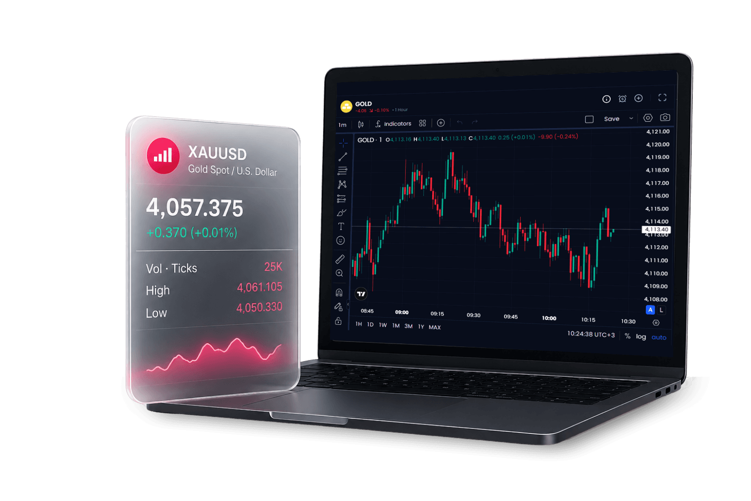 Live-account trading chart used to test CFD broker costs